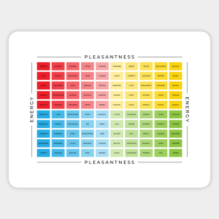 Mood Meter | British English Sticker